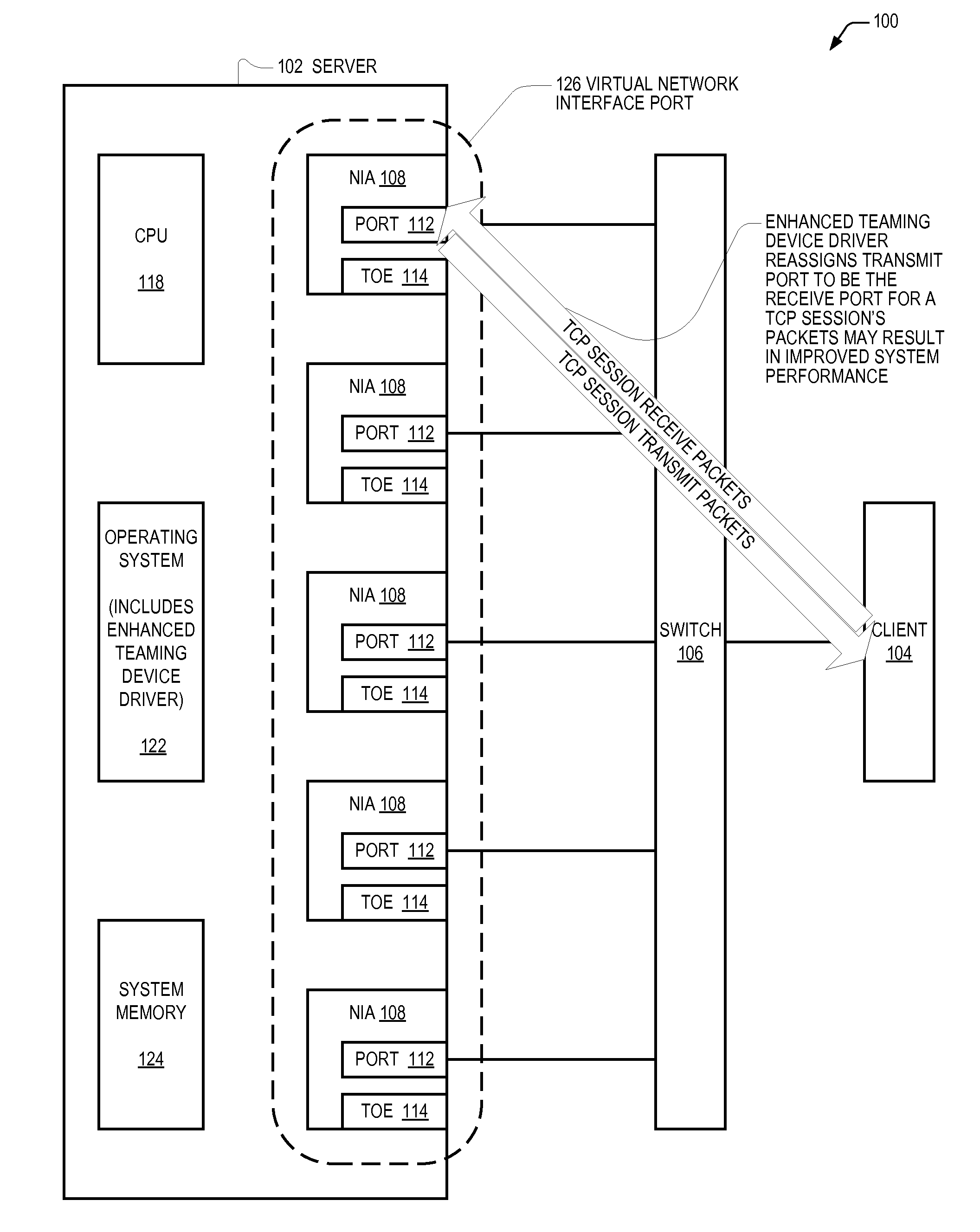 Adaptive receive path learning to facilitate combining TCP offloading and network adapter teaming