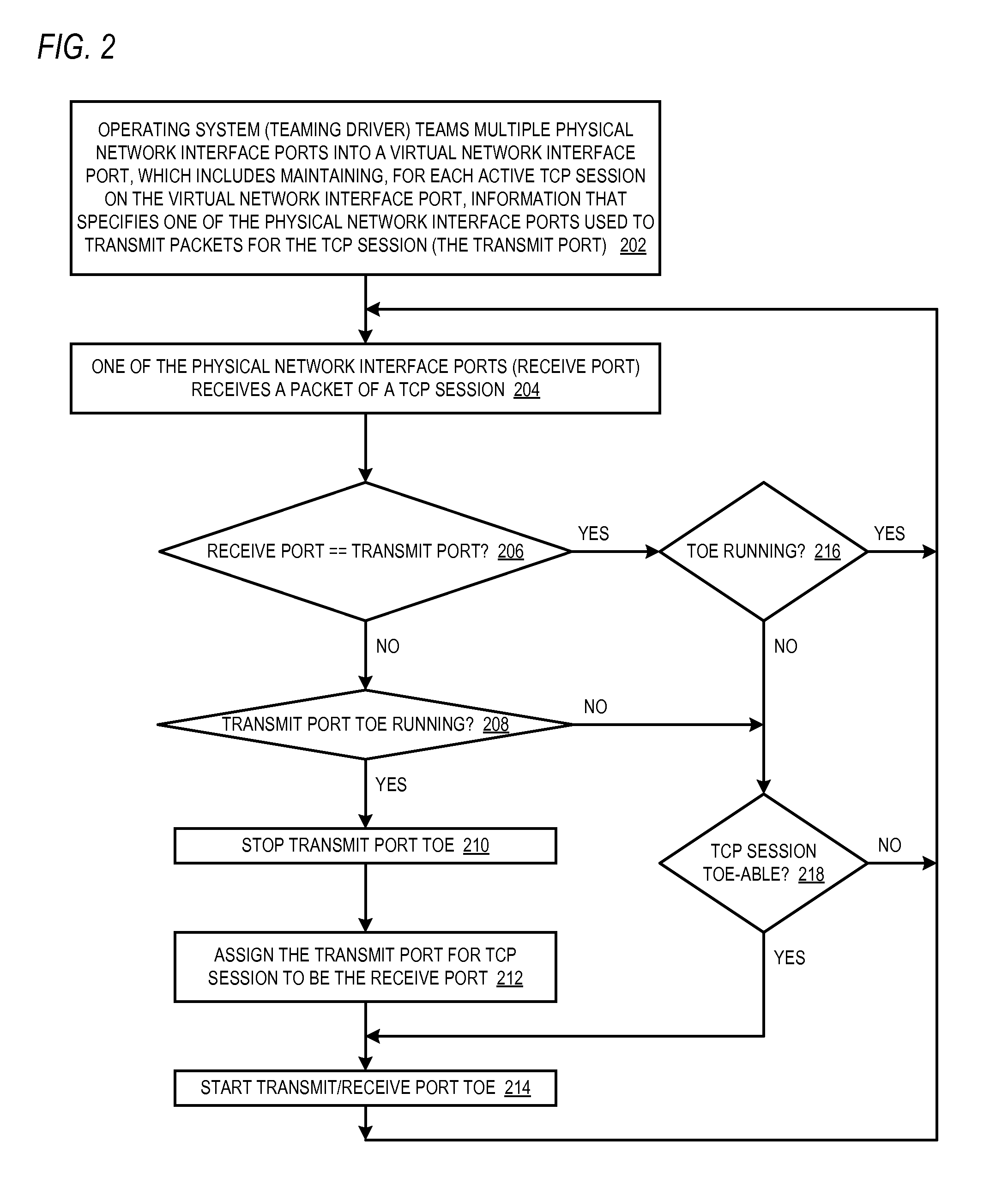 Adaptive receive path learning to facilitate combining TCP offloading and network adapter teaming