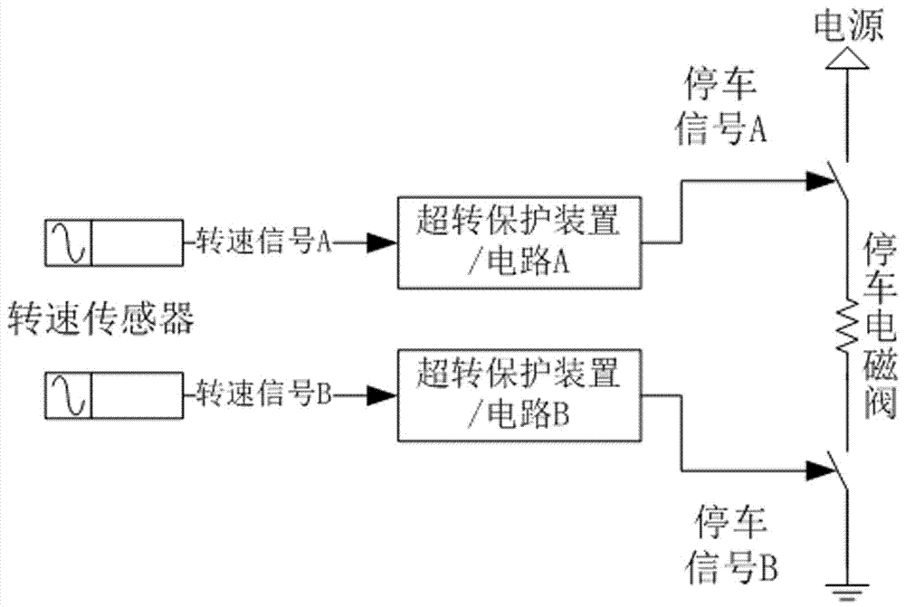 Double-channel excess revolution protecting shutdown system and shutdown method