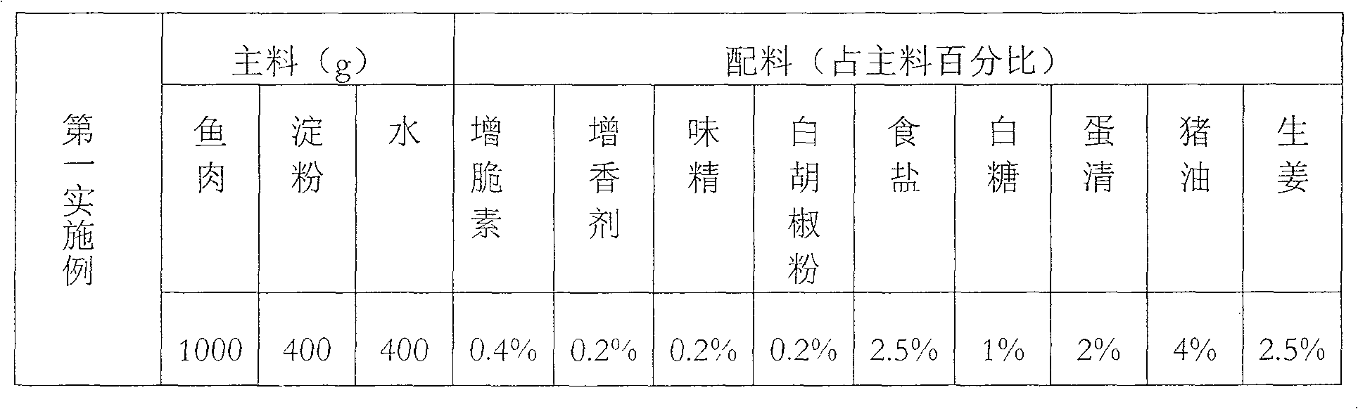 Fish noodle and production method thereof