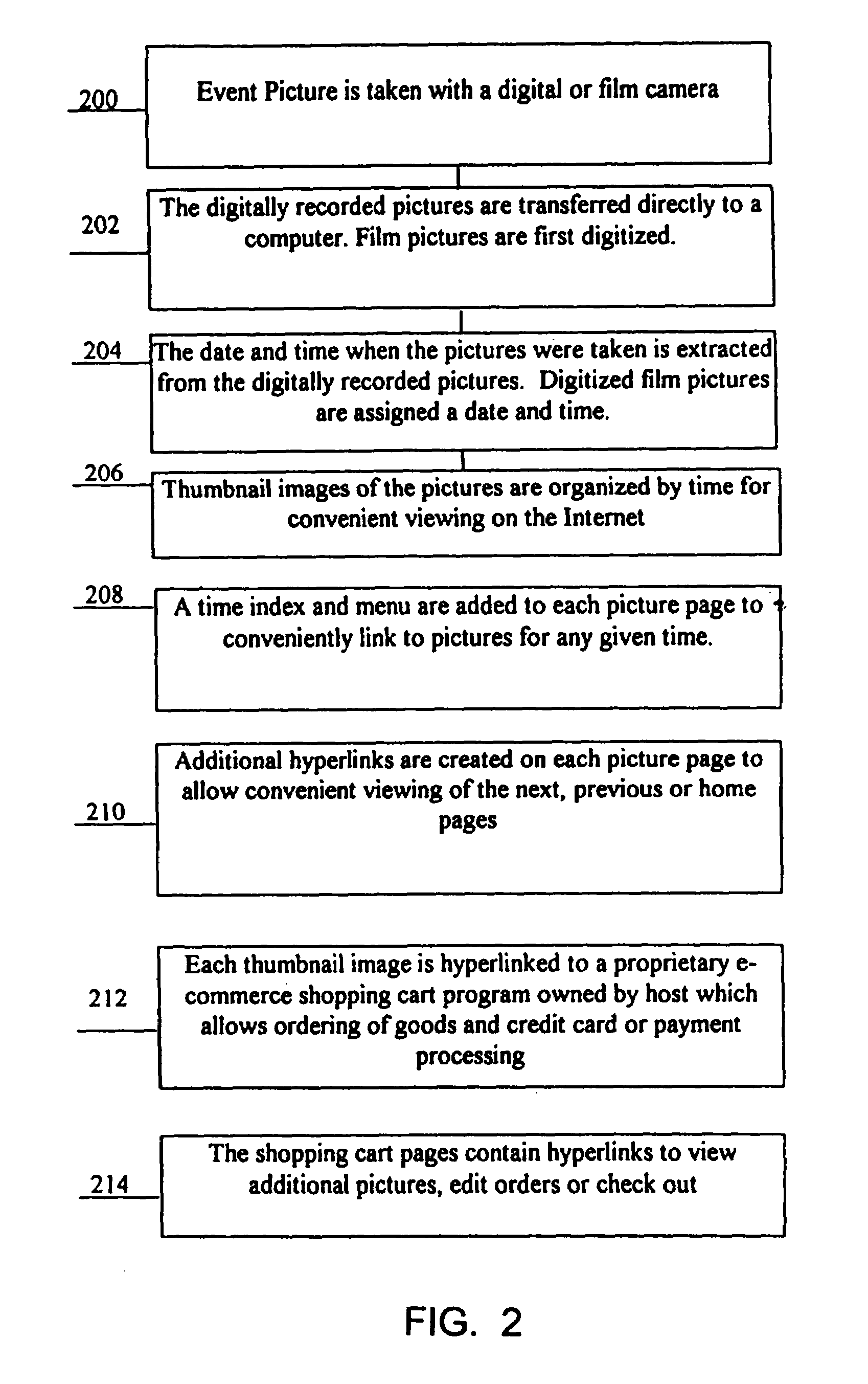 Process for providing event photographs for inspection, selection and distribution via a computer network