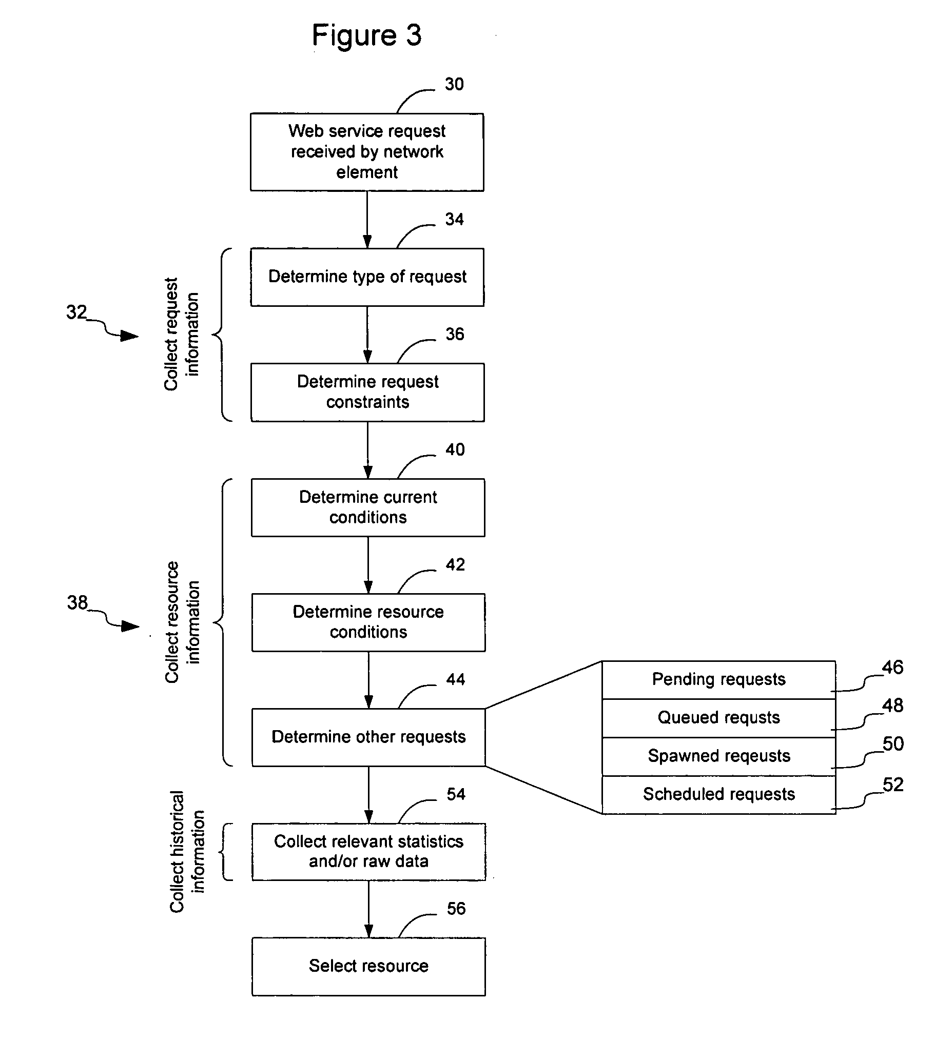 Method and apparatus for facilitating fulfillment of web-service requests on a communication network