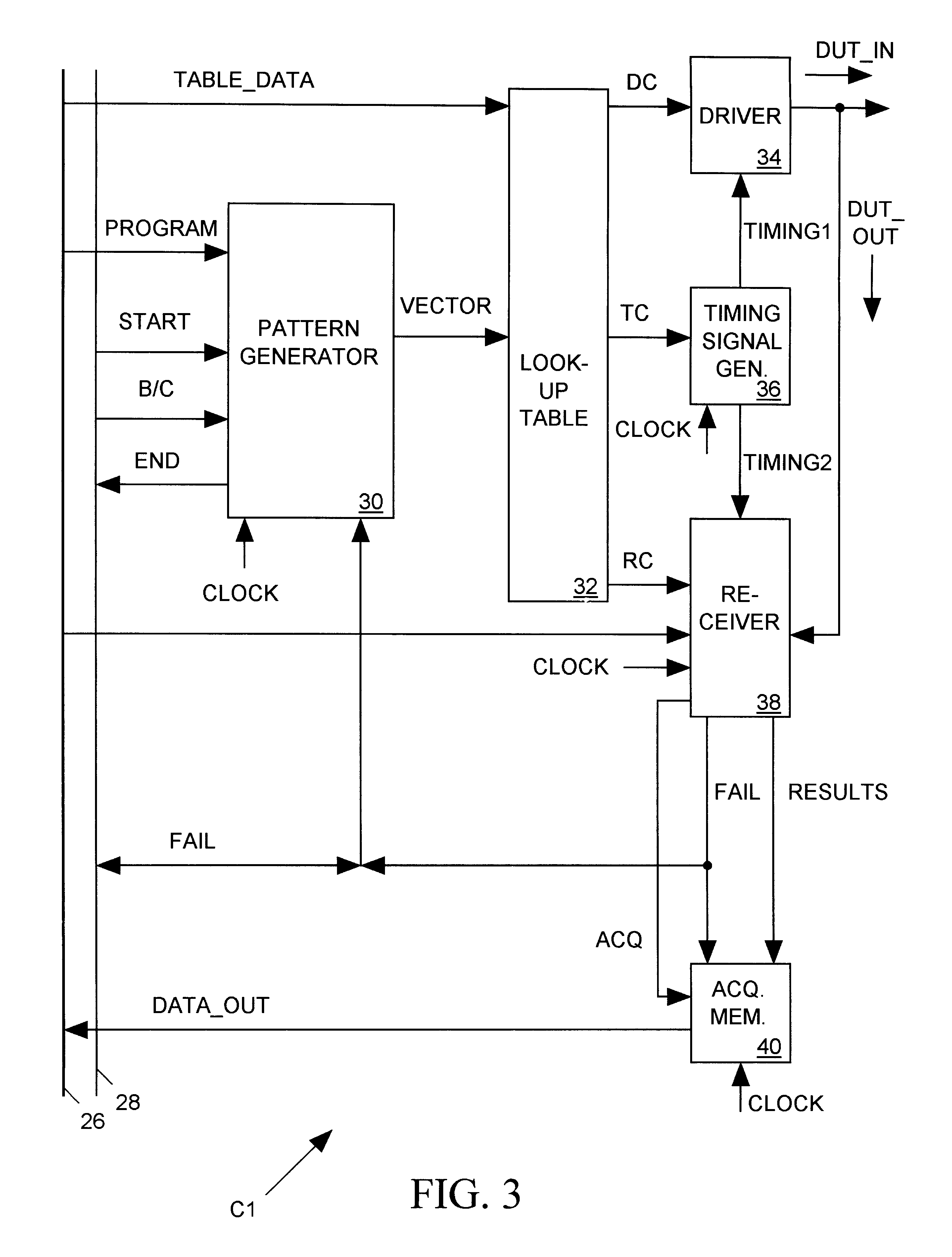 Integrated circuit testing device with dual purpose analog and digital channels