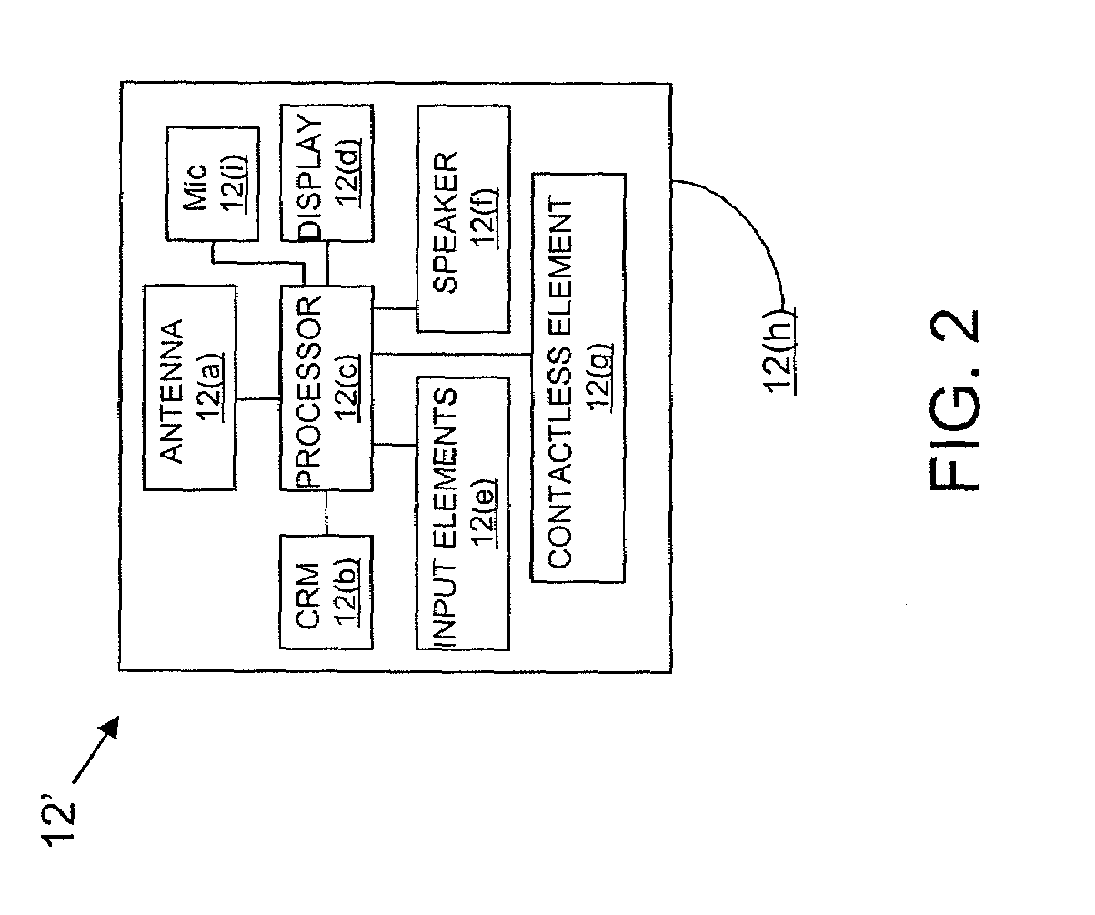 Mobile communication device configured for transit application