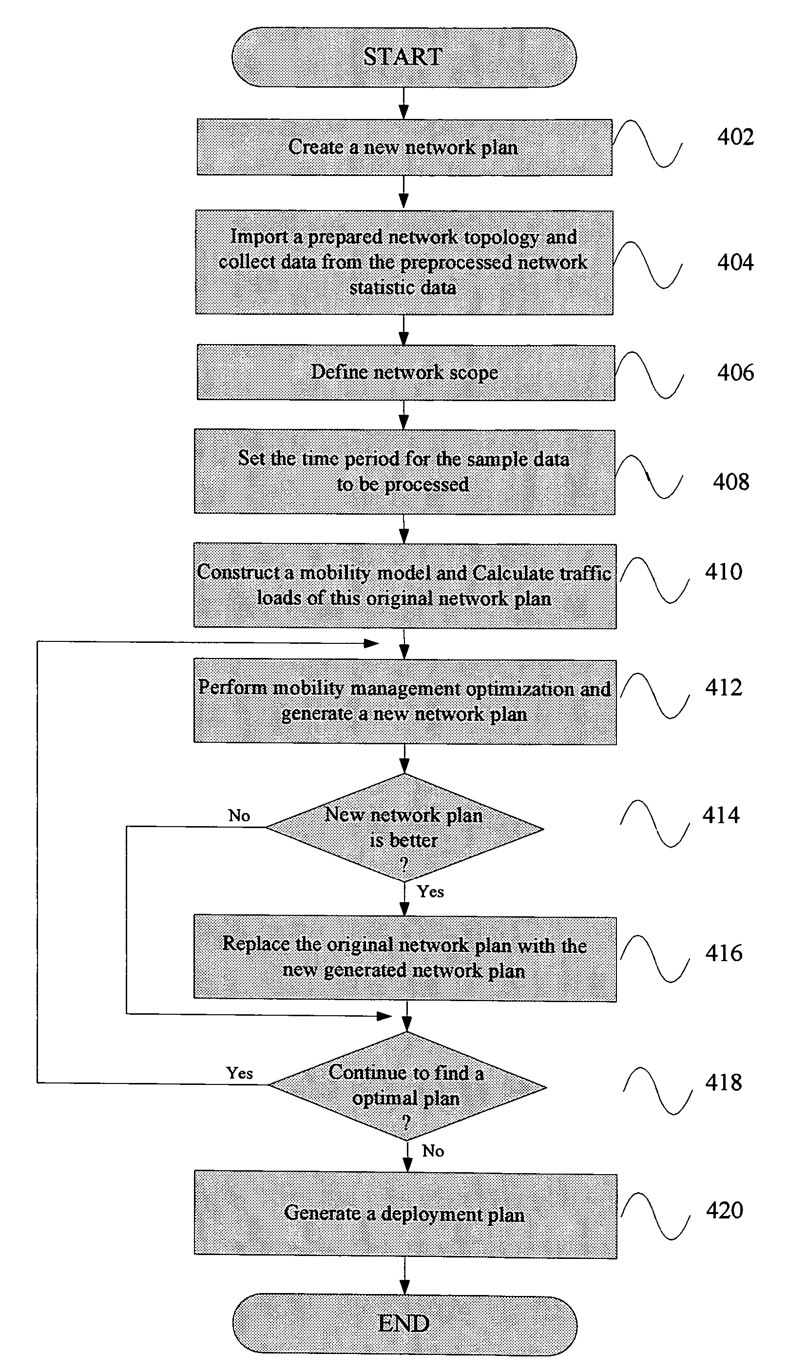 System with user interface for network planning and mobility management optimization in a mobile communication network and method thereof
