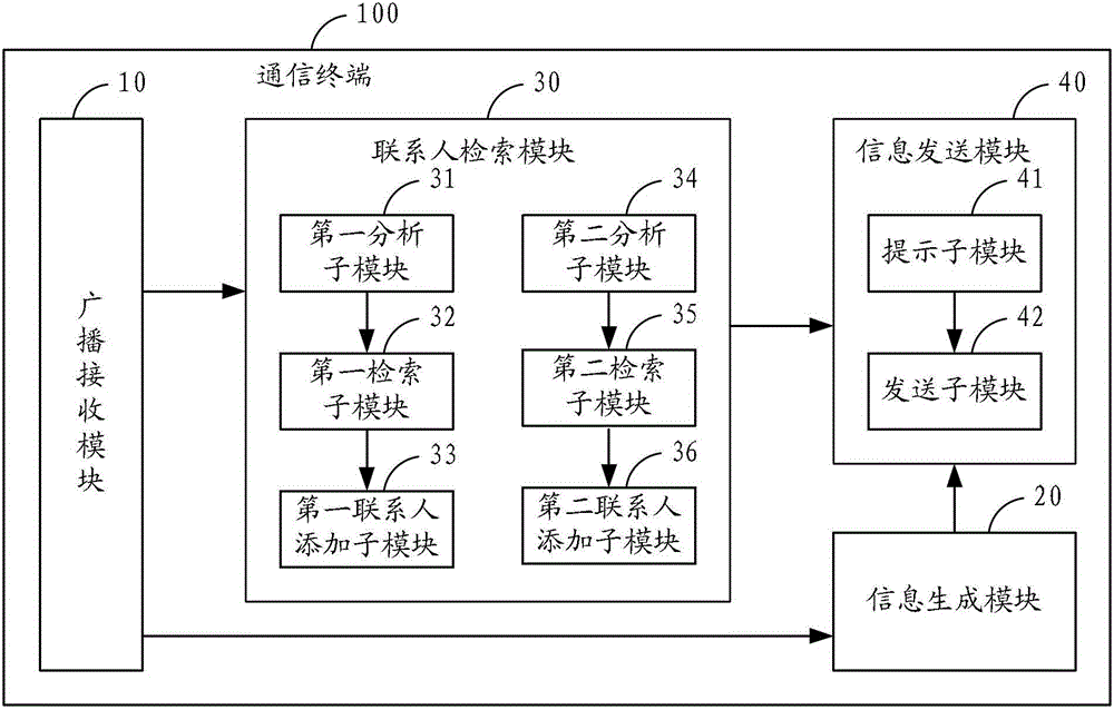 Emergency Broadcast Forwarding Method and Communication Terminal in Mobile Broadcasting and Television Application