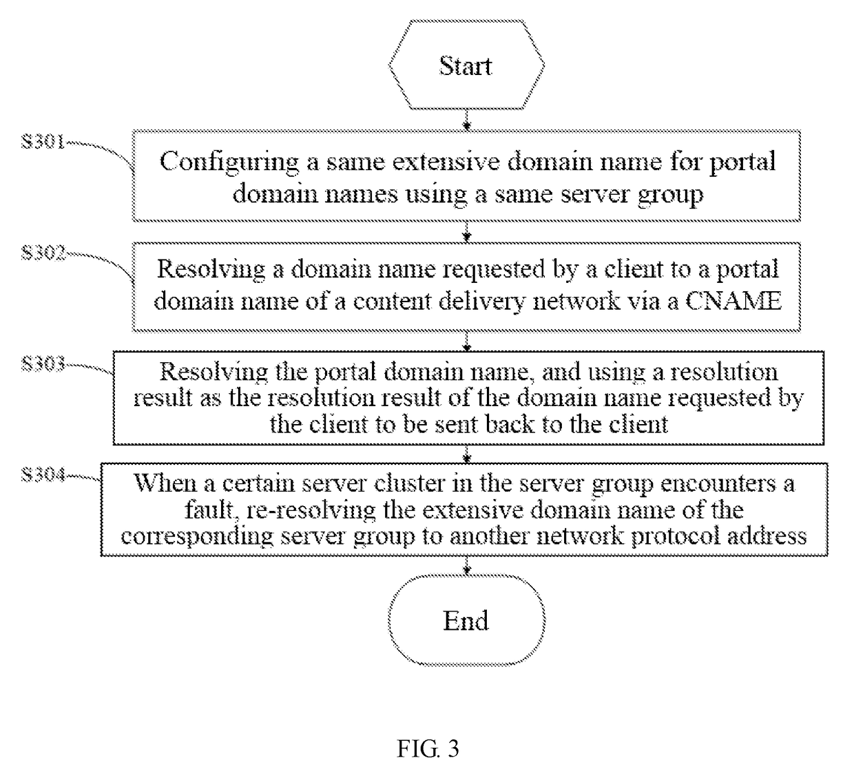 Domain name resolution system, domain name resolution server, and domain name resolution method
