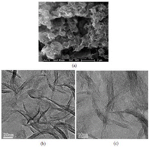 multi-edge mos  <sub>2</sub> Nanosheet/graphene electrochemical sodium storage composite electrode and preparation method