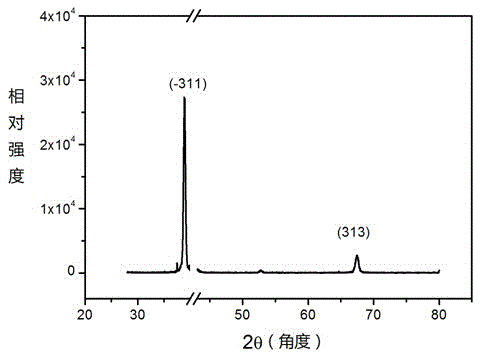 Preparation method of gallium oxide film with hole-conducting properties and gallium oxide film with hole-conducting properties