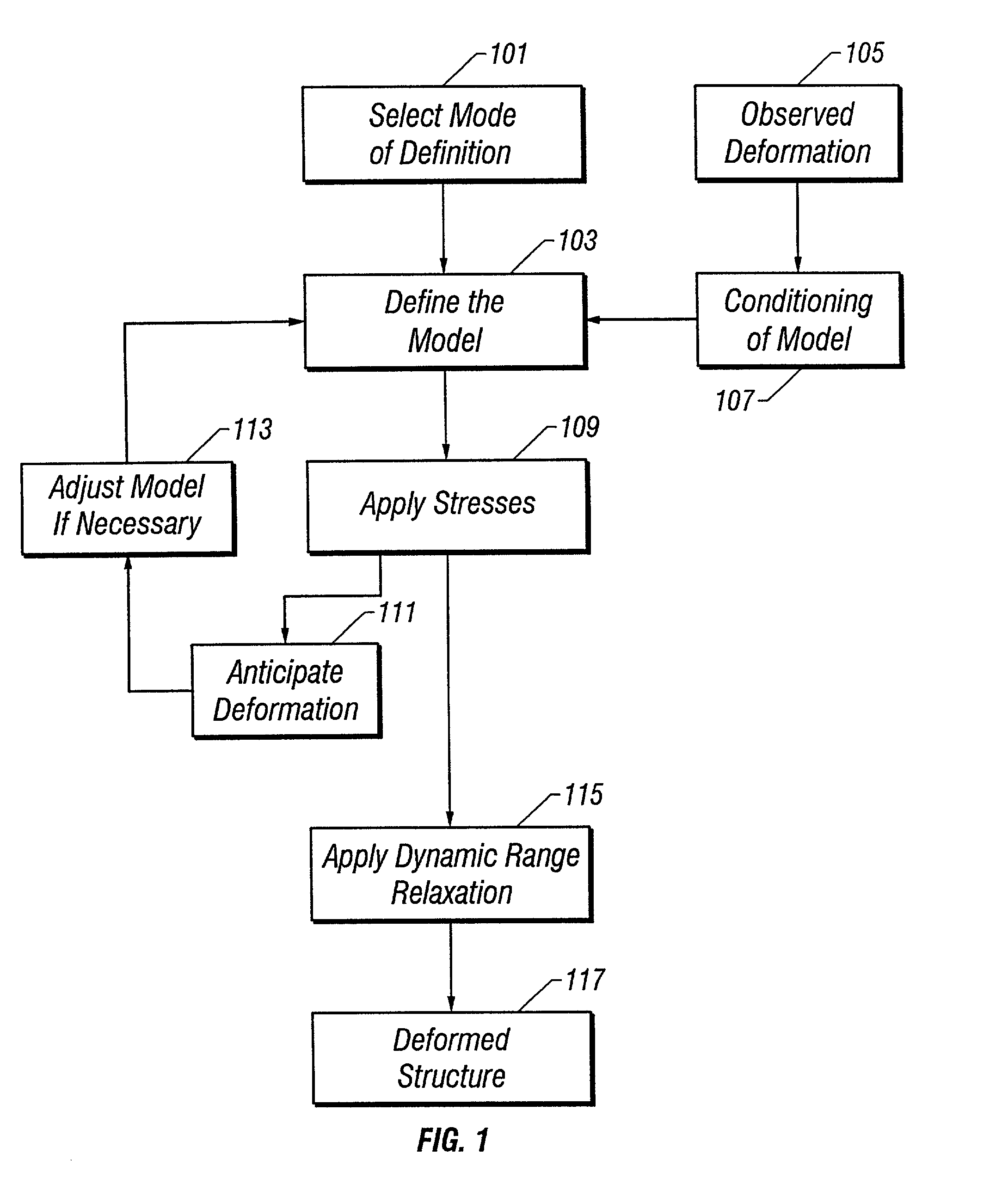 Method of modeling of faulting and fracturing in the earth