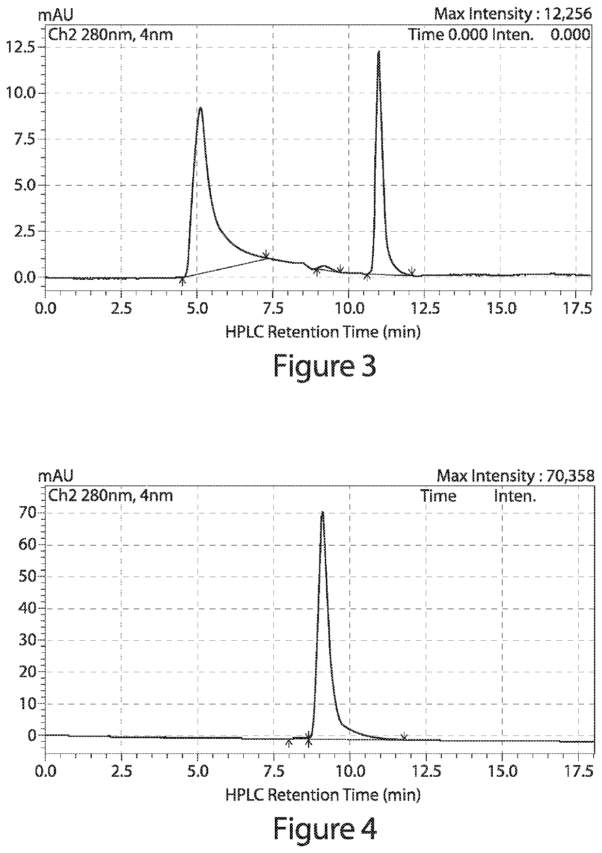 Methods and Compositions for Promoting Immune Cell Function