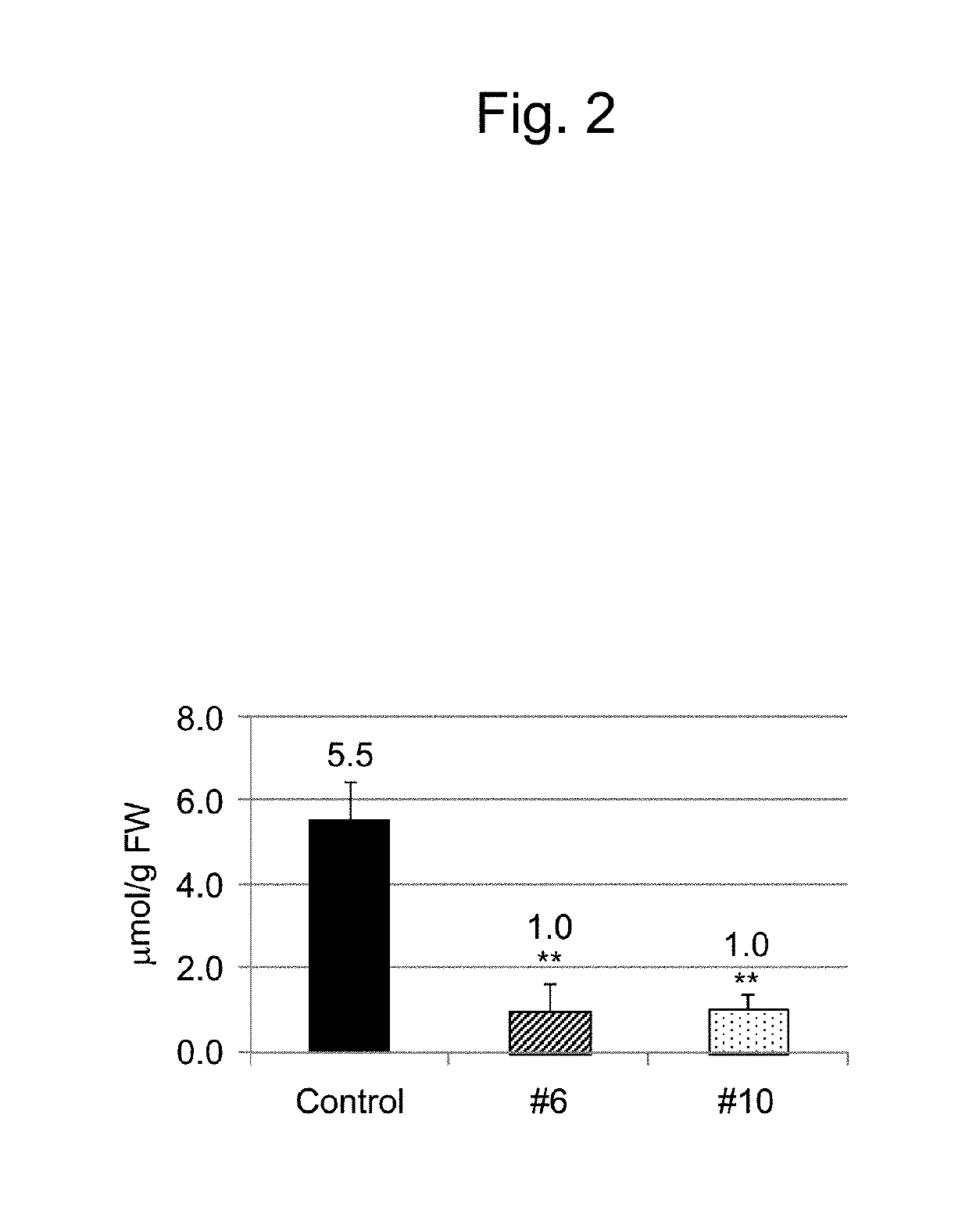 Onion with reduced pungency that does not generate lachrymatory component