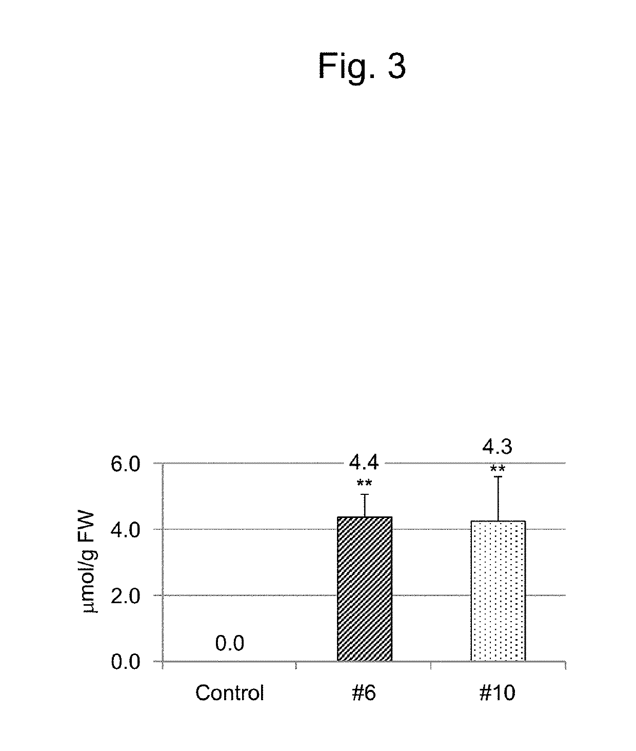 Onion with reduced pungency that does not generate lachrymatory component