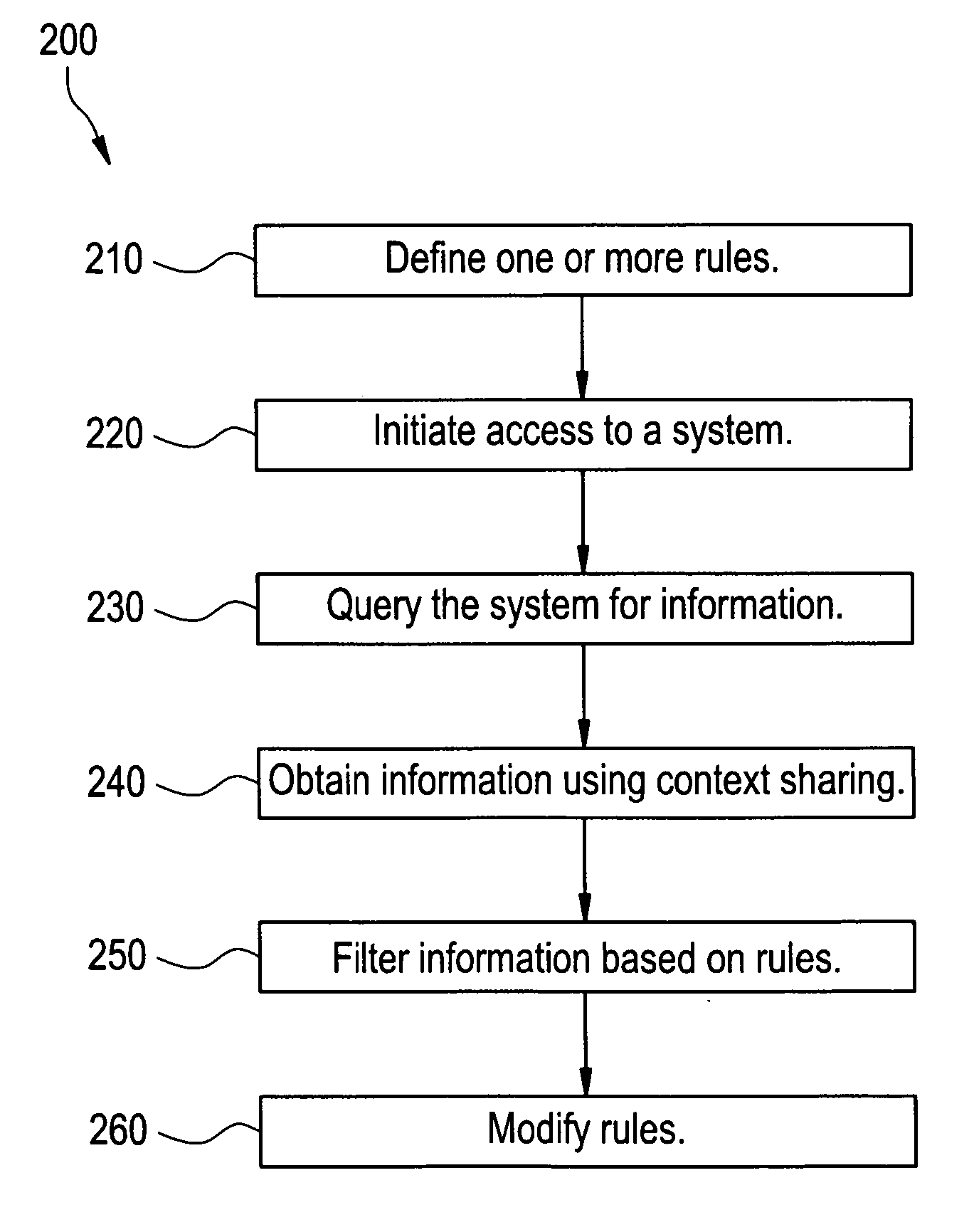 System and method for rules-based context management in a medical environment
