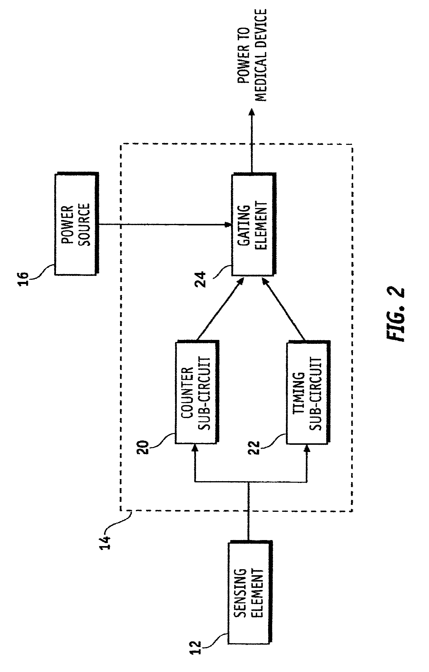 System and apparatus for remote activation of implantable medical devices