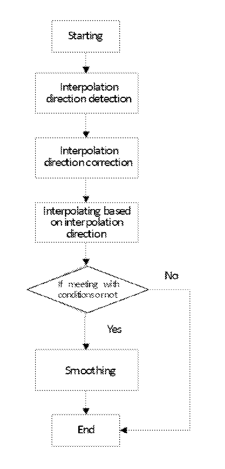 Image interpolating method based on direction detection and device thereof