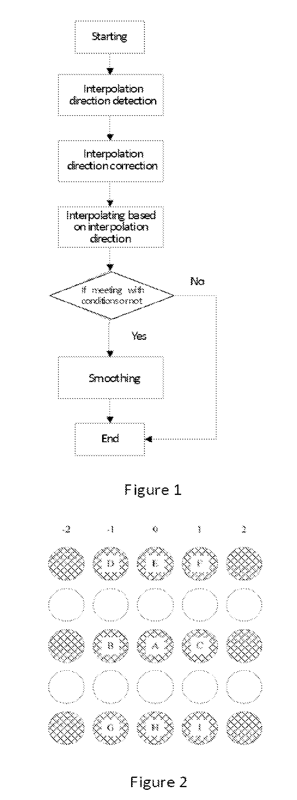 Image interpolating method based on direction detection and device thereof