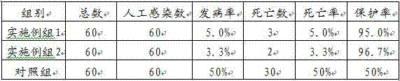 Medicine for preventing infectious hematopoietic necrosis of fish and preparation method of medicine