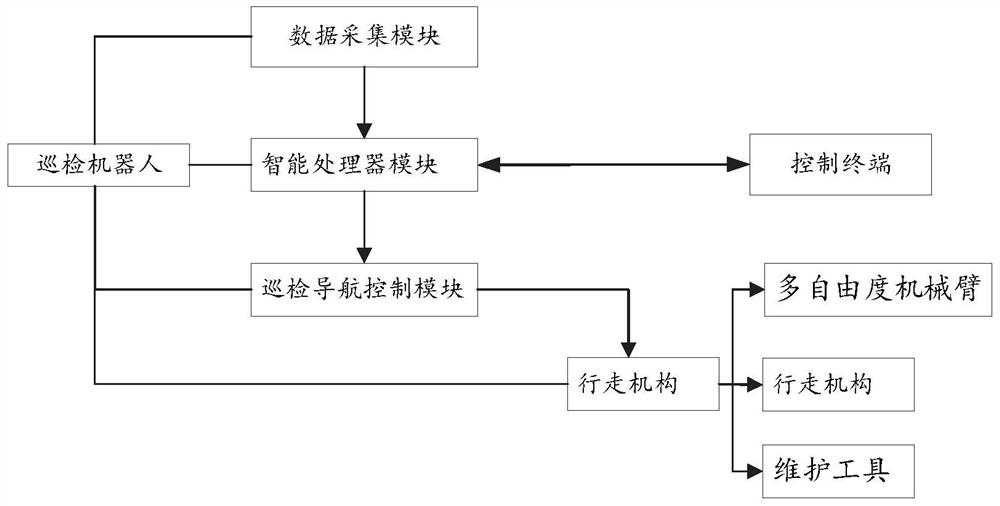 Substation inspection system and inspection method thereof