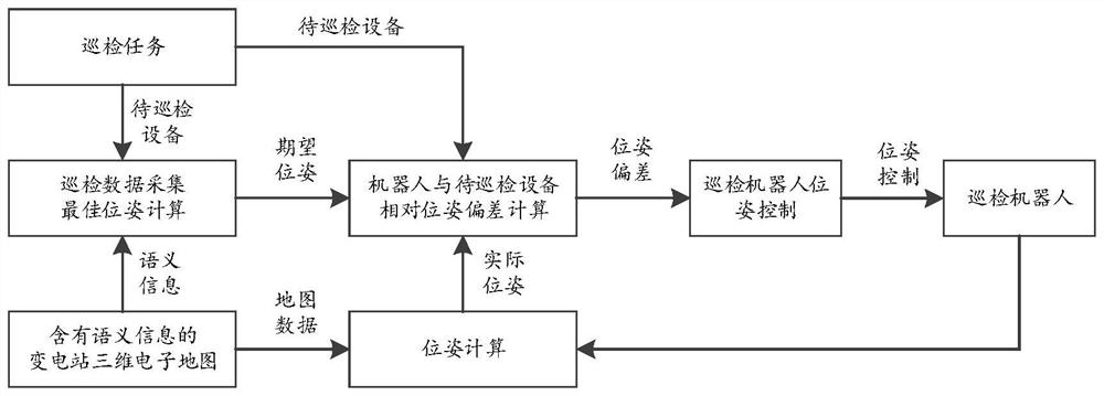 Substation inspection system and inspection method thereof