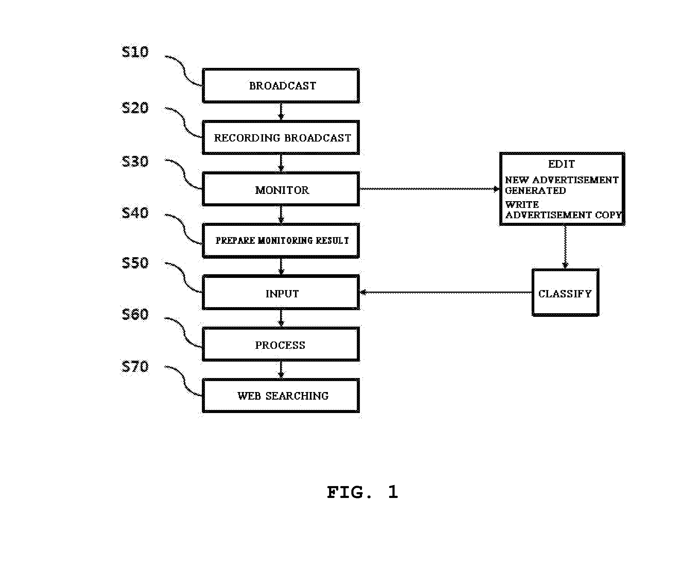 Broadcast advertisement volume control system and method therefor