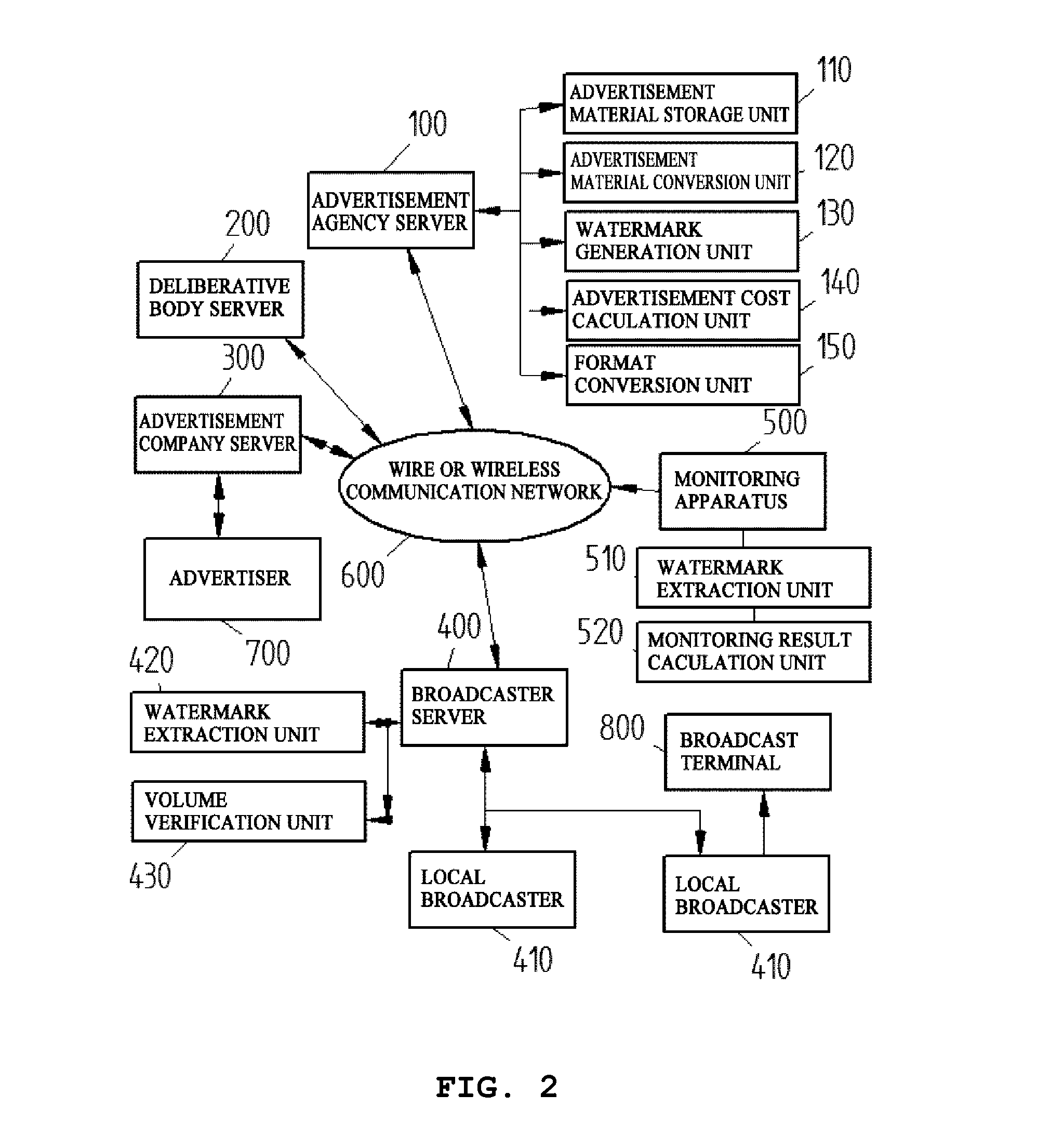 Broadcast advertisement volume control system and method therefor