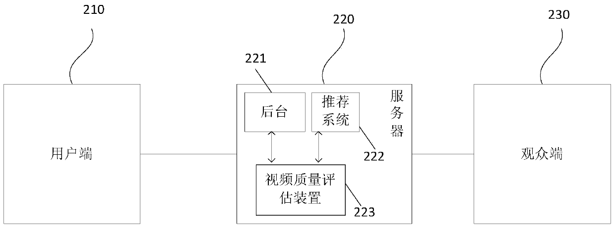 Video quality evaluation method, device and apparatus and storage medium