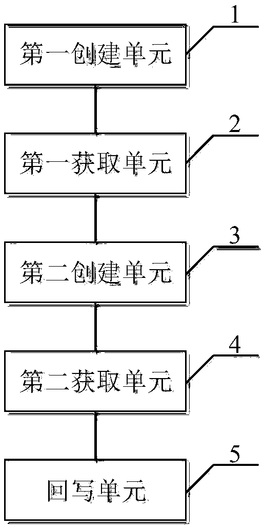 Data reading/writing method, system and device, and computer readable storage medium