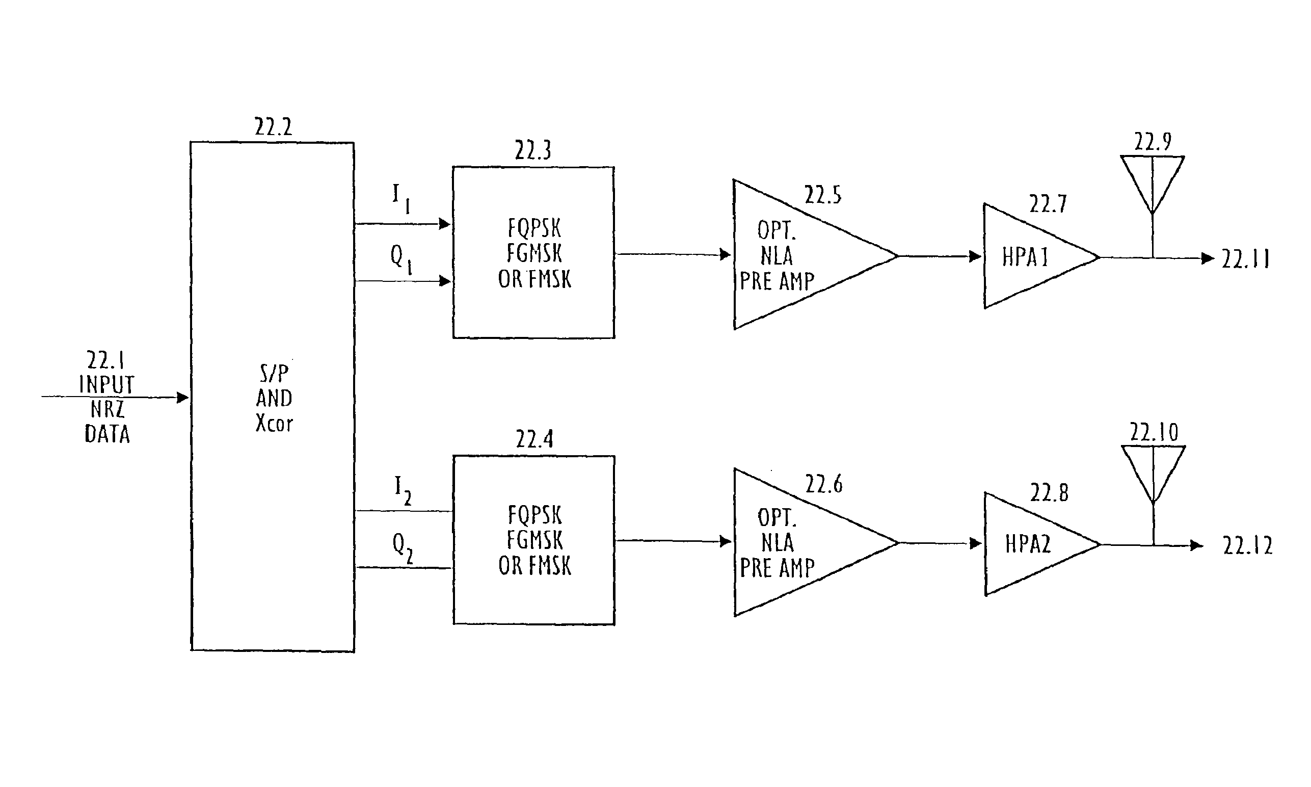 QAM and GMSK systems