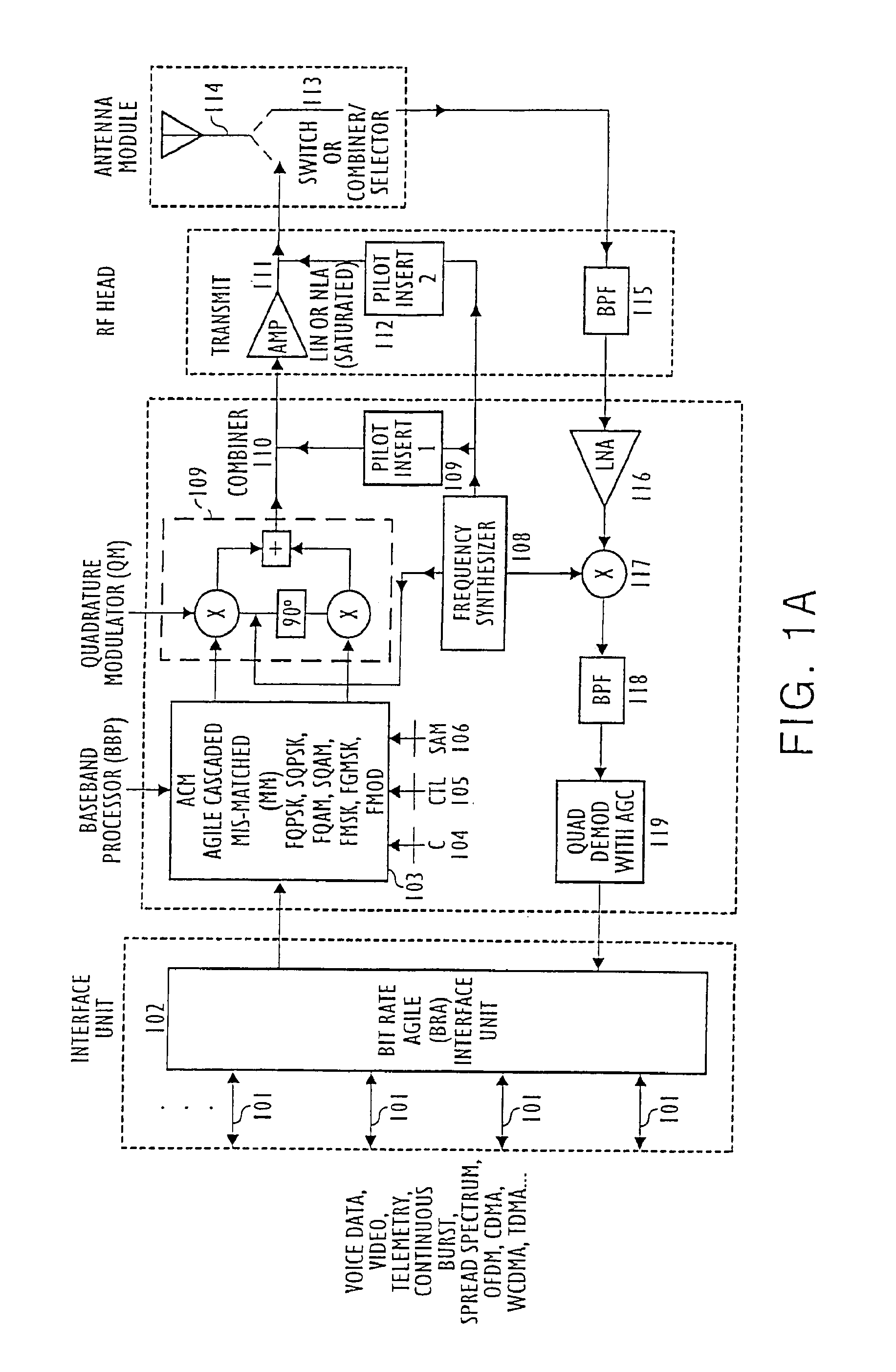 QAM and GMSK systems