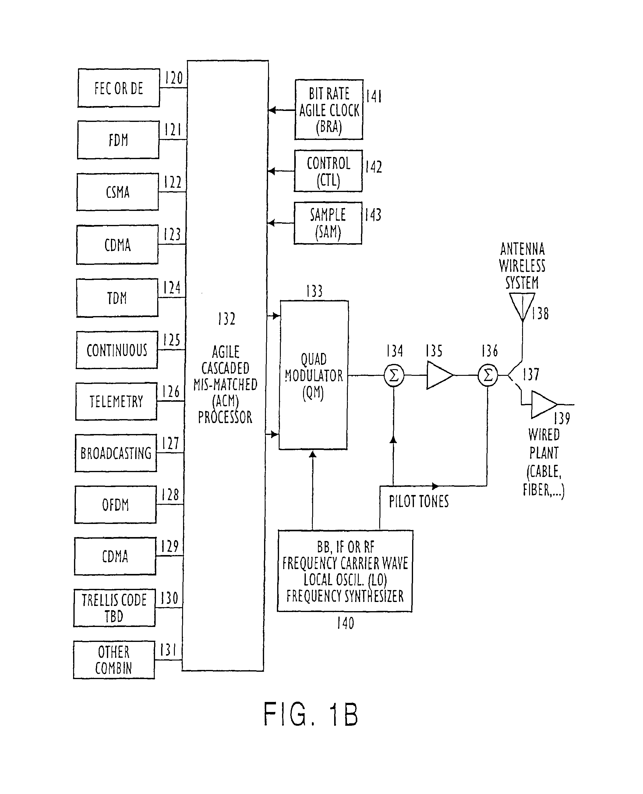 QAM and GMSK systems