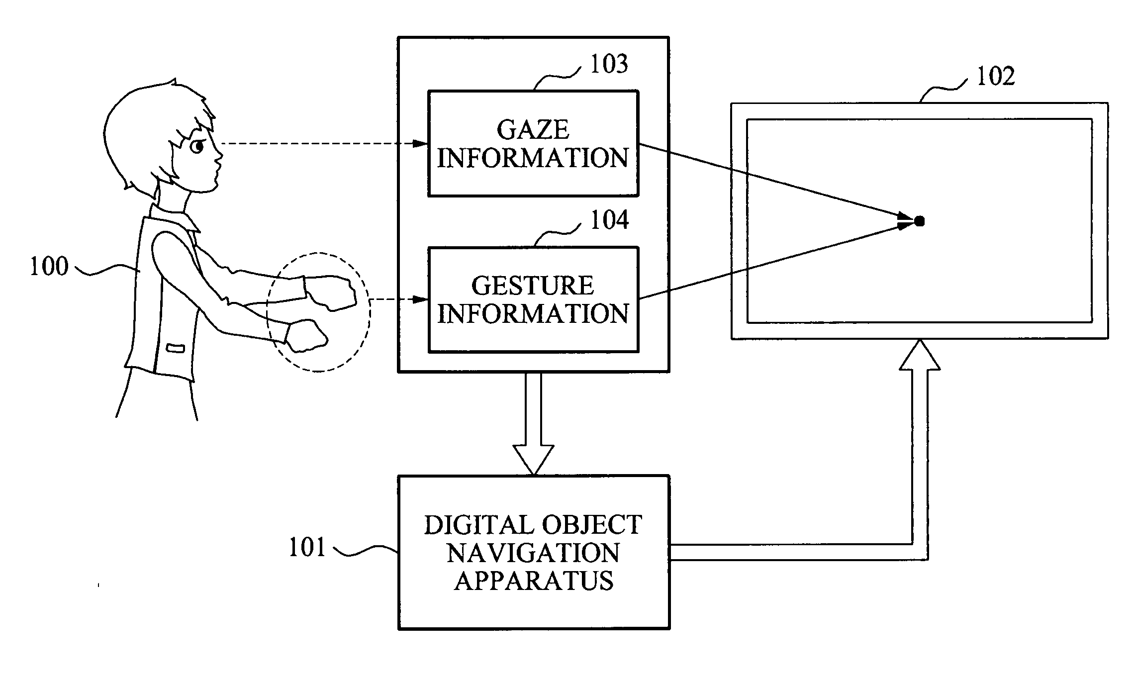 Apparatus and method for navigation in digital object using gaze information of user
