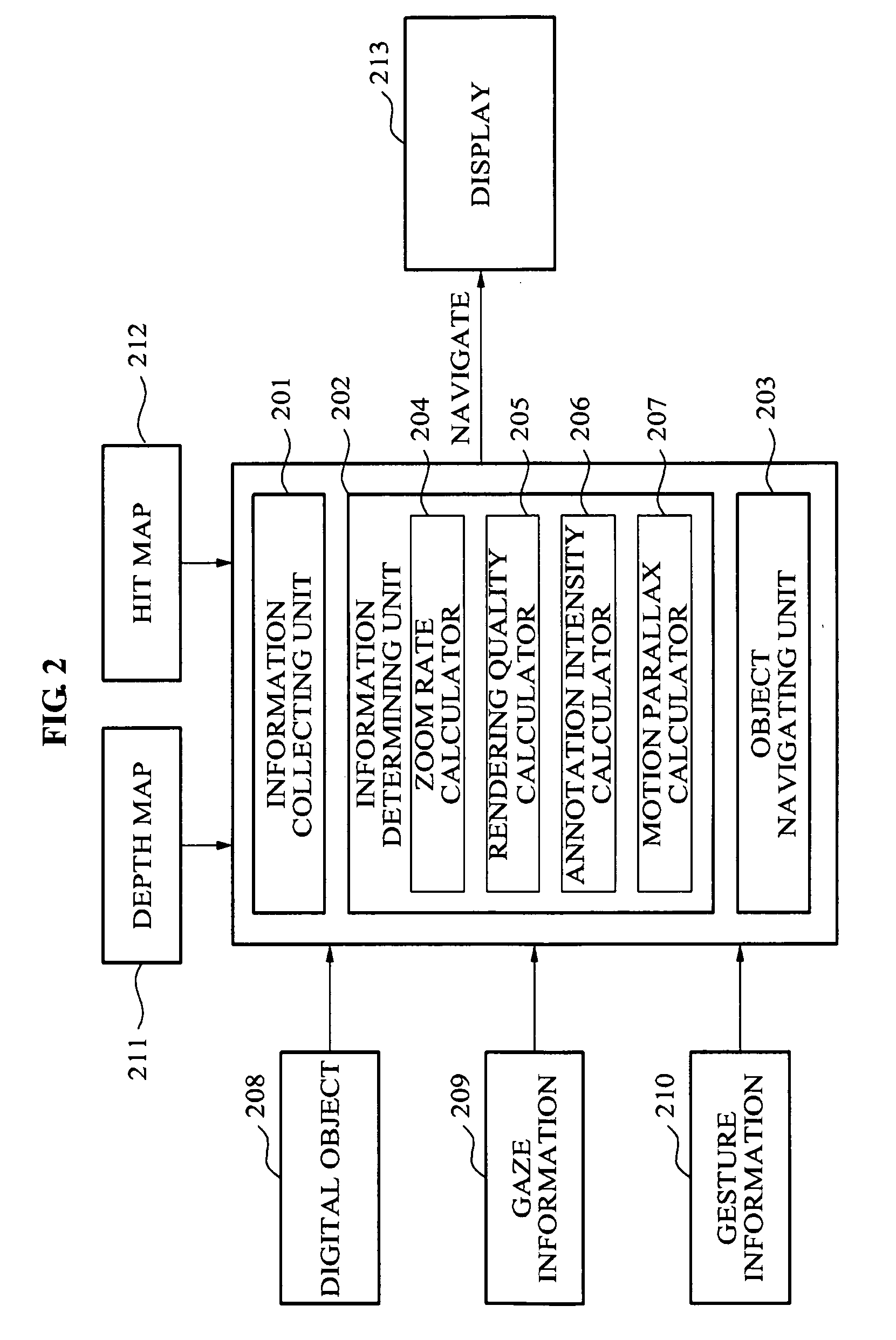 Apparatus and method for navigation in digital object using gaze information of user