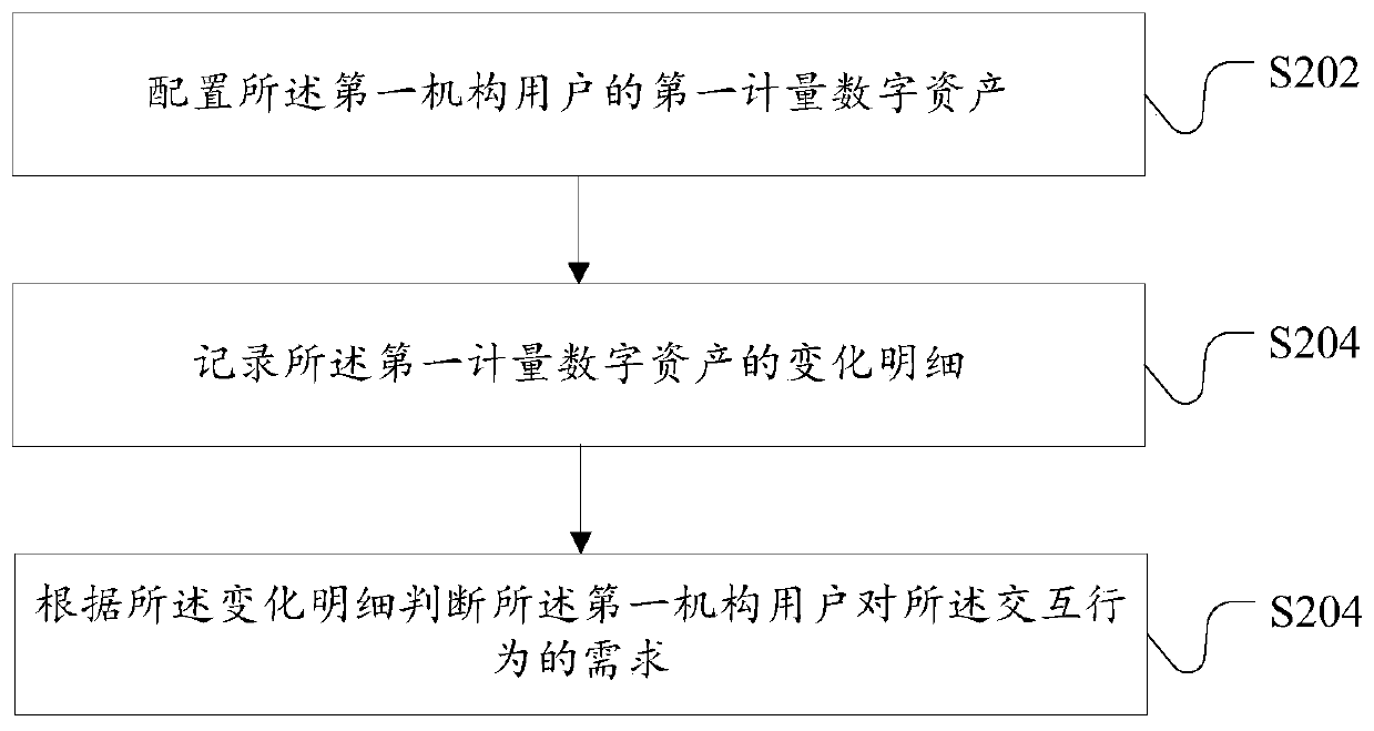 Data processing method for medical sanitation information, device, server and system