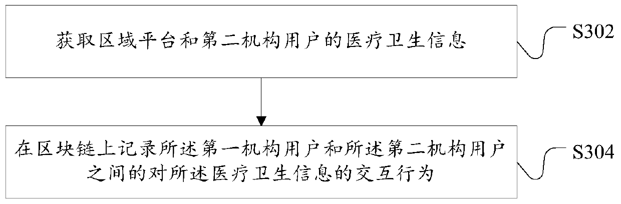 Data processing method for medical sanitation information, device, server and system