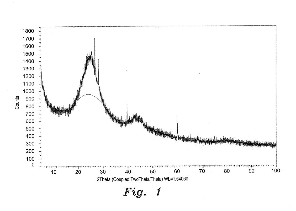 Green synthesis of reduced graphene oxide using nigella sativa seed extract