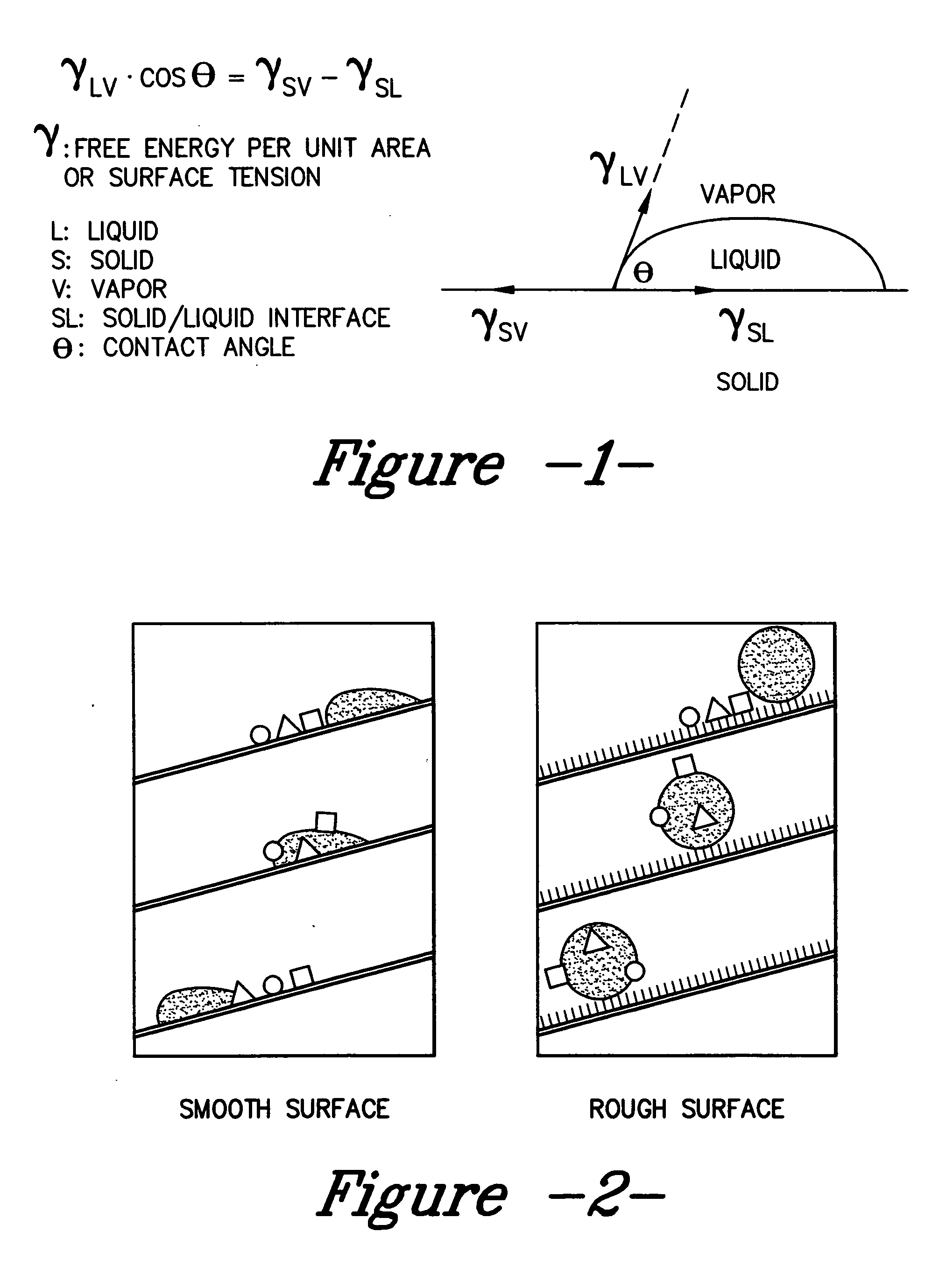 Treated textile substrate and method for making a textile substrate