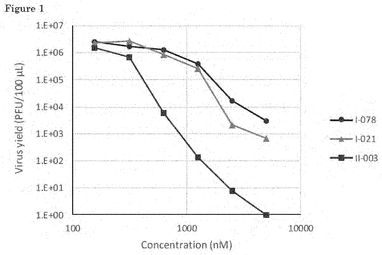 Arenavirus growth inhibitor comprising polycyclic carbamoyl pyridone derivative