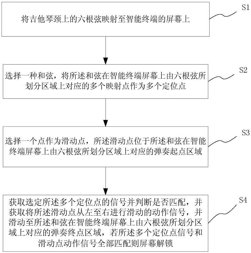 Intelligent terminal screen unlocking method and system based on multipoint touch