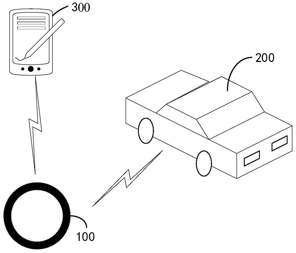 Control method of intelligent key, intelligent key and vehicle system