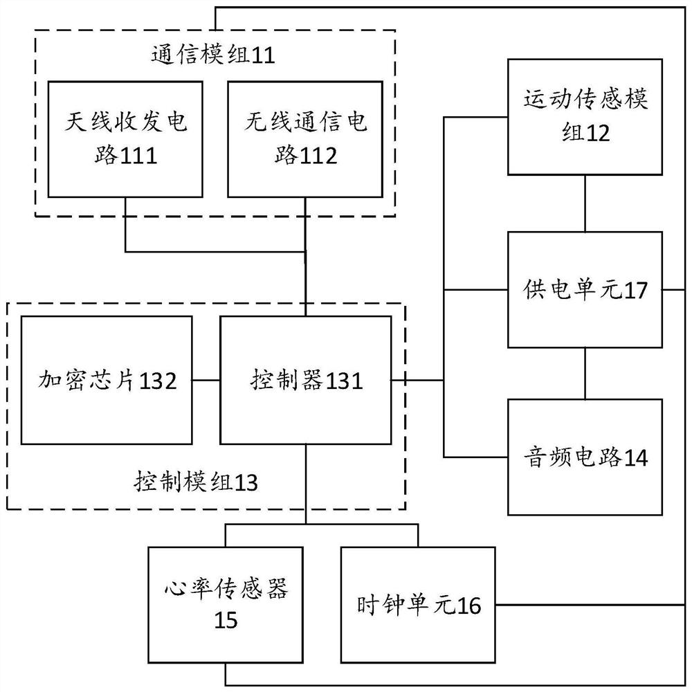 Control method of intelligent key, intelligent key and vehicle system