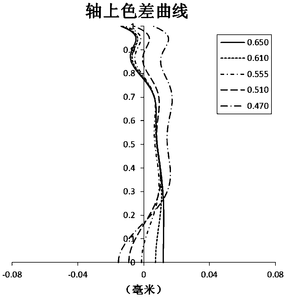 Optical imaging lens