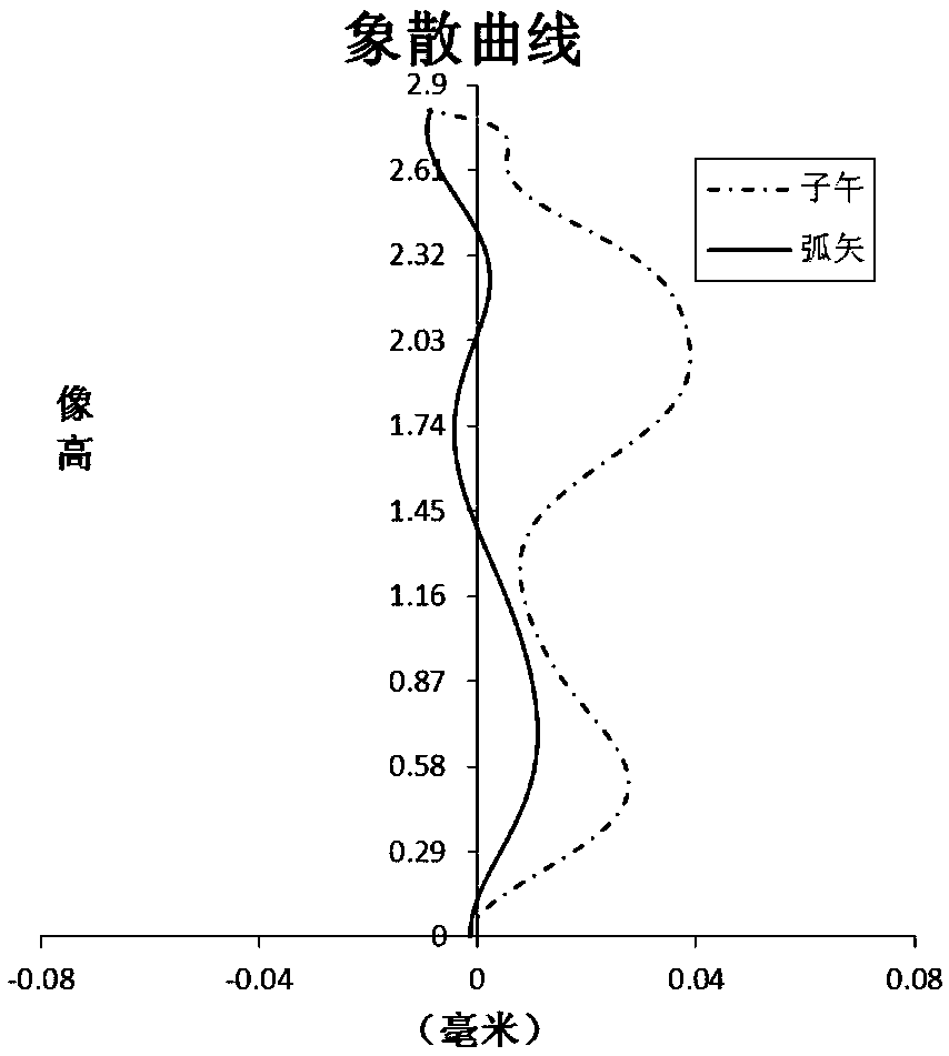 Optical imaging lens