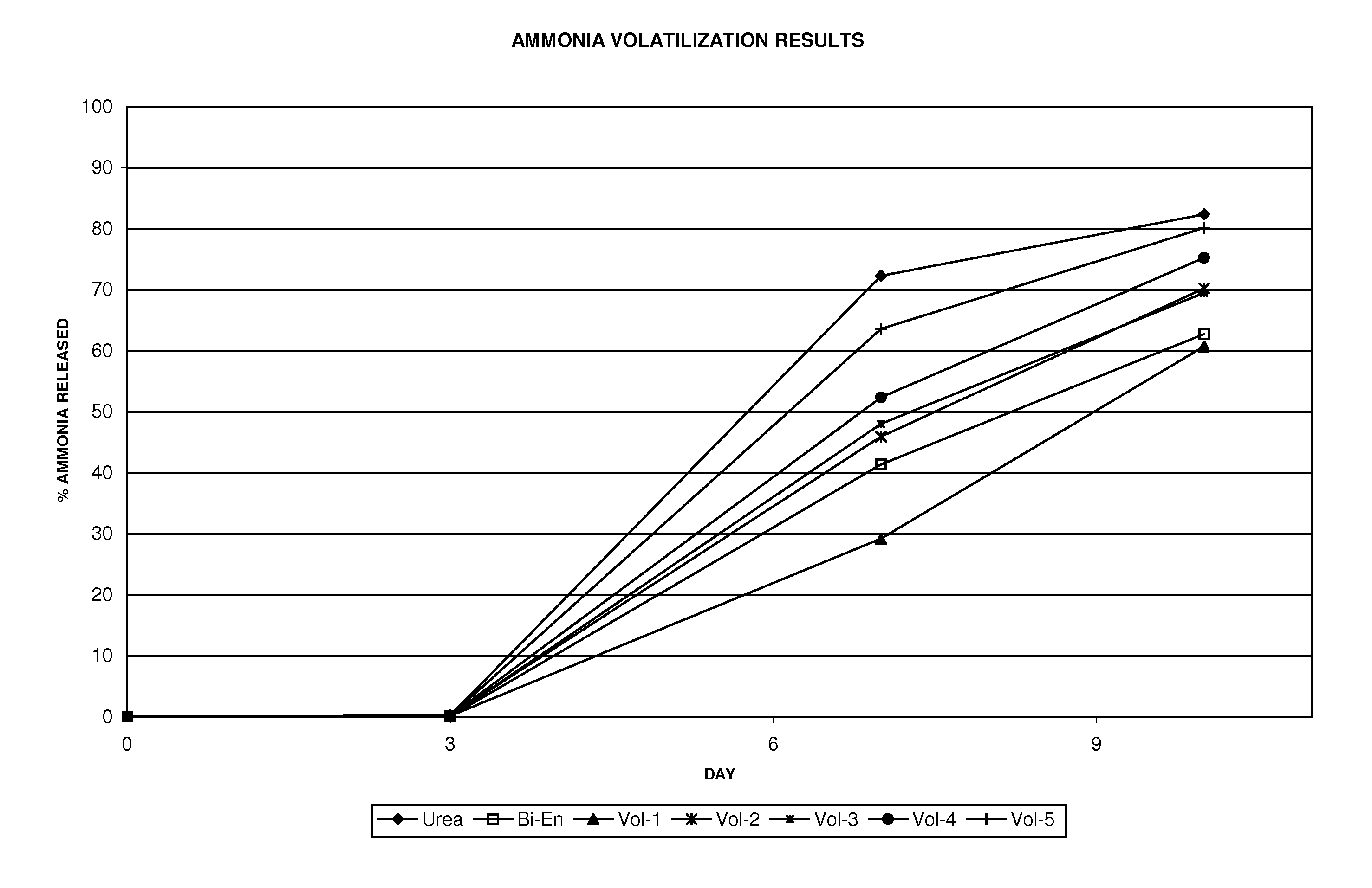 Urea fertilizer containing central volatilization inhibitor particles to reduce release of ammonia and processes for making same