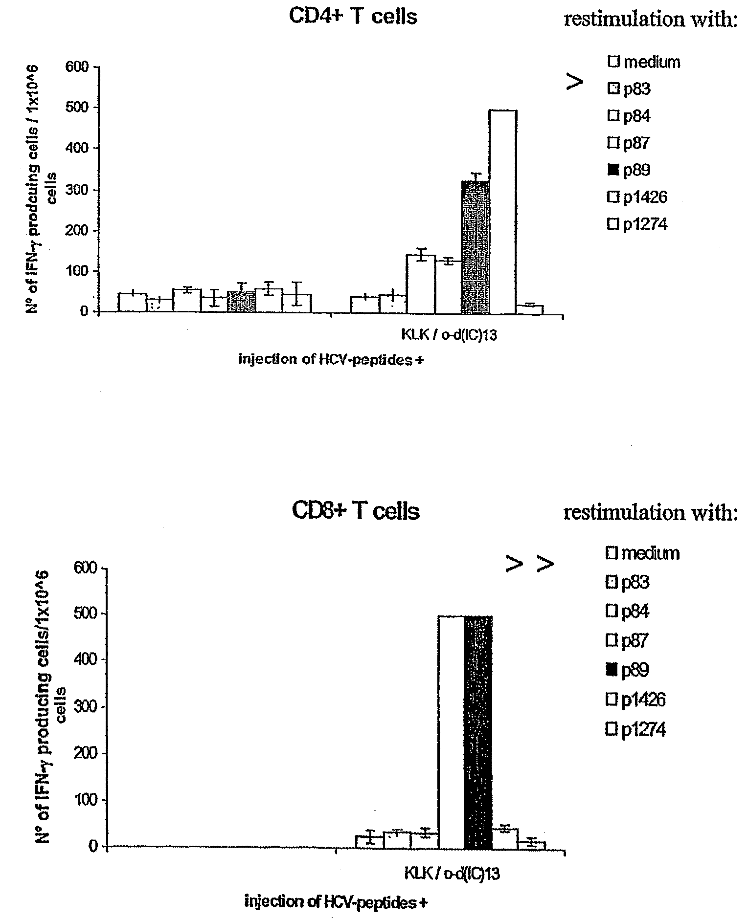 Hcv vaccines