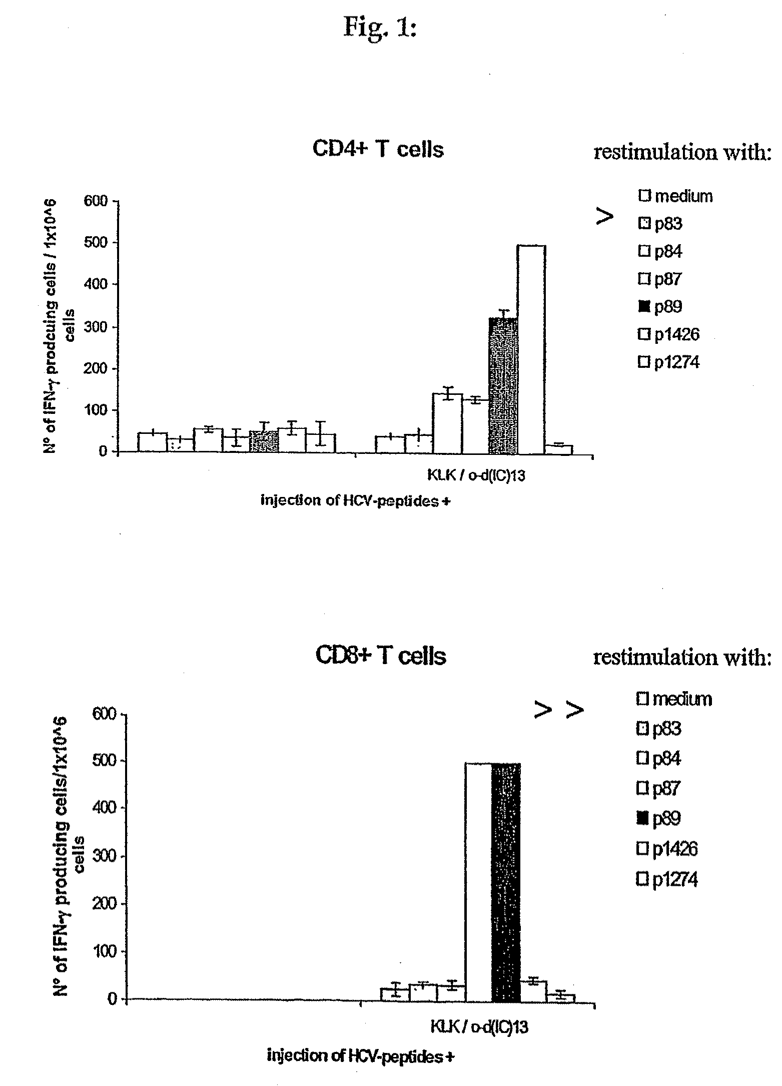 Hcv vaccines