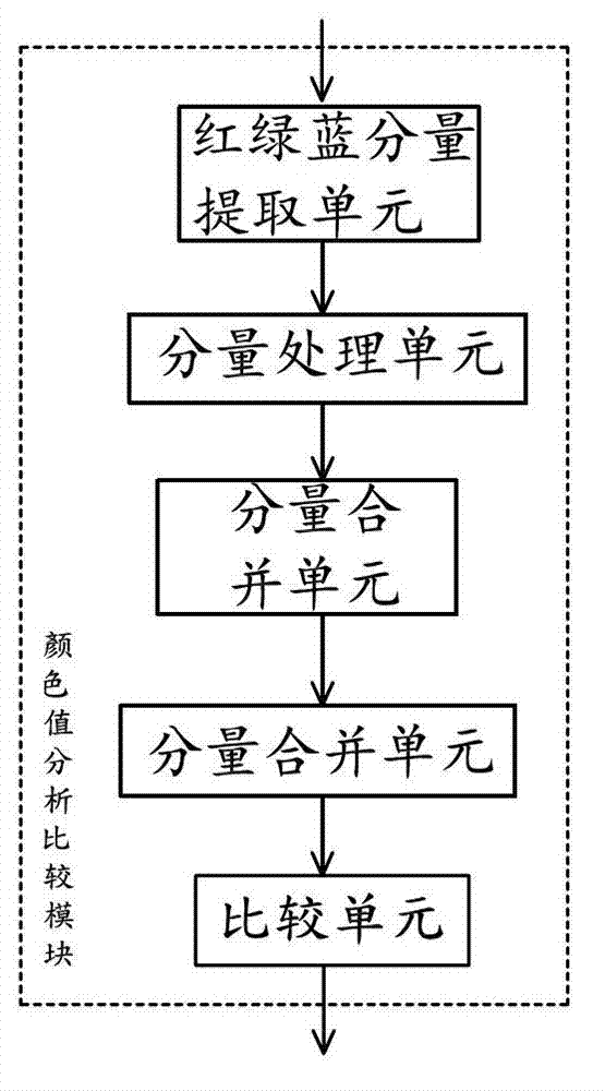 Method and system for adjusting colors of characters or backgrounds in presentation documents automatically