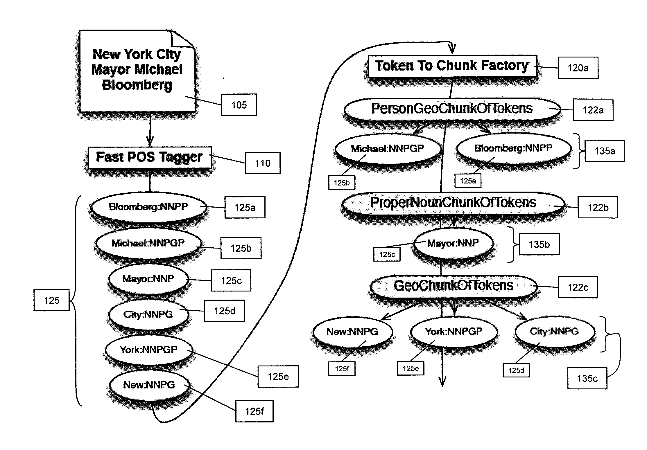 System and Method for Identifying Phrases in Text