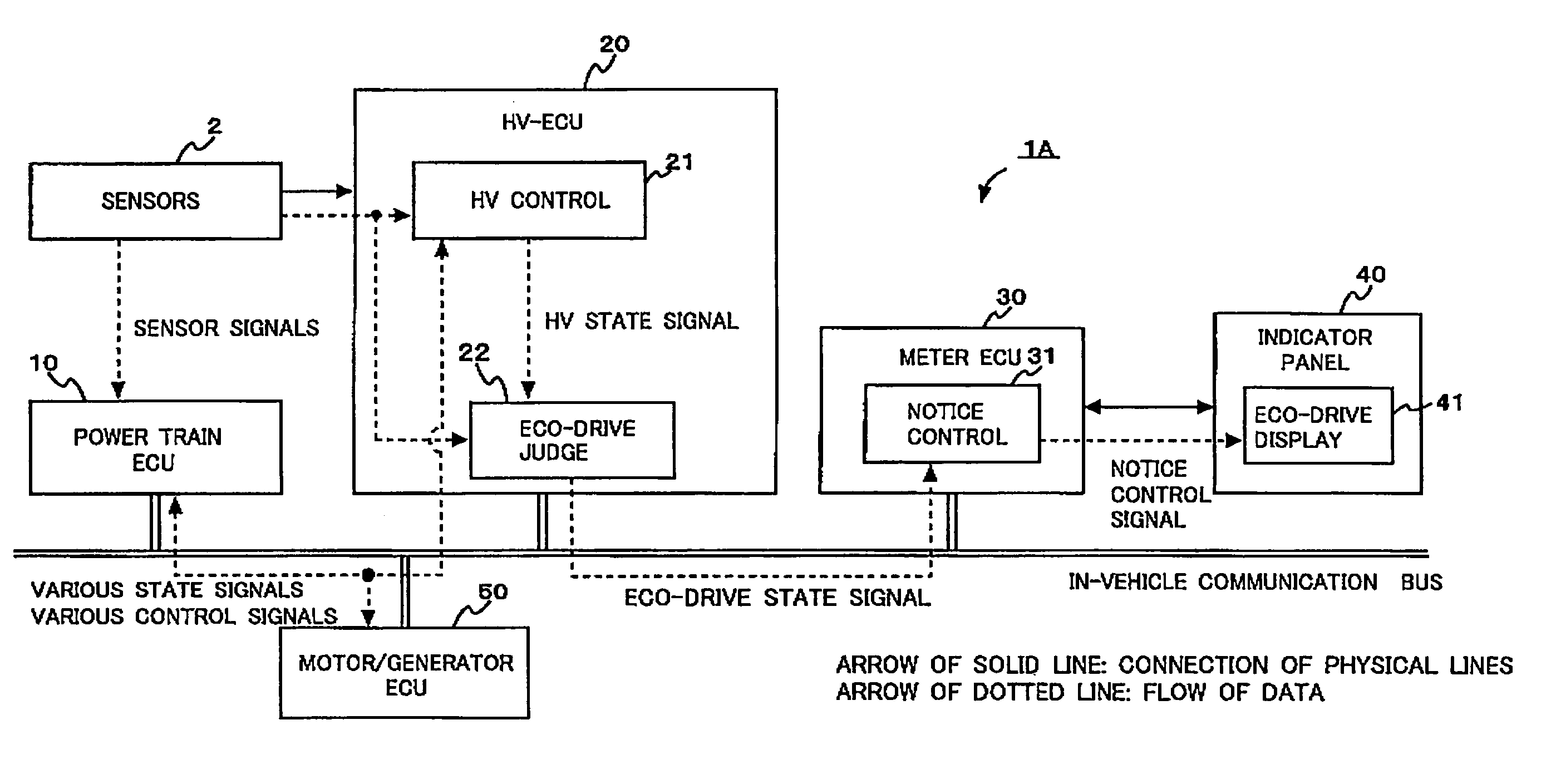 Eco-drive assist apparatus and method