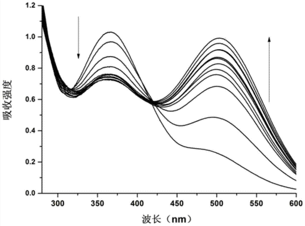 Azothiourea anion acceptor and its preparation method and application